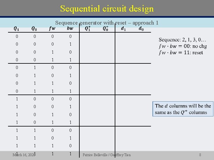 Sequential circuit design Sequence generator with reset – approach 1 0 0 0 0