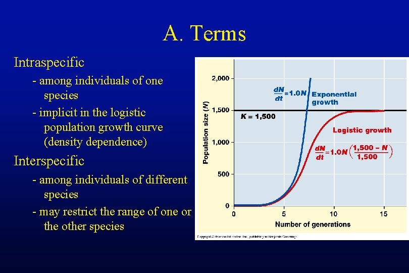 A. Terms Intraspecific - among individuals of one species - implicit in the logistic