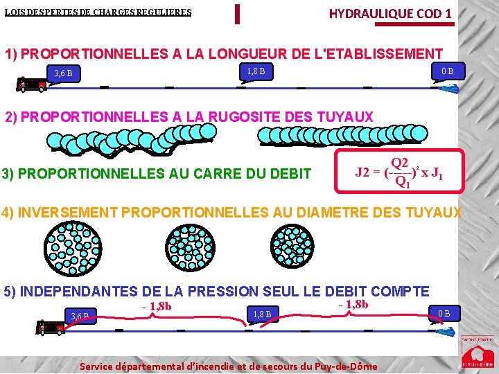 HYDRAULIQUE COD 1 LOIS DES PERTES DE CHARGES REGULIERES 1) PROPORTIONNELLES A LA LONGUEUR