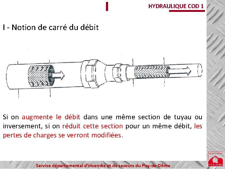 HYDRAULIQUE COD 1 I - Notion de carré du débit Si on augmente le