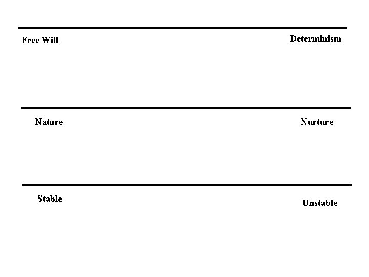 Free Will Determinism Nature Nurture Stable Unstable 