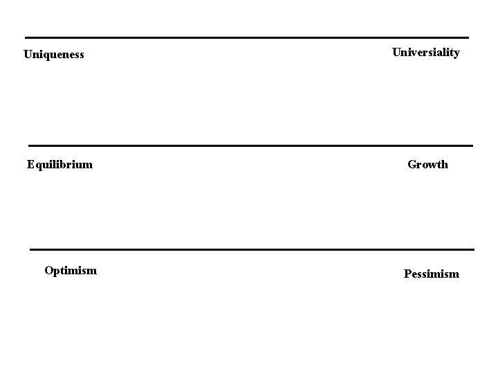 Uniqueness Equilibrium Optimism Universiality Growth Pessimism 