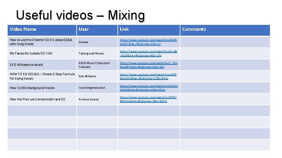 Useful videos – Mixing Video Name User Link How to use the Channel EQ