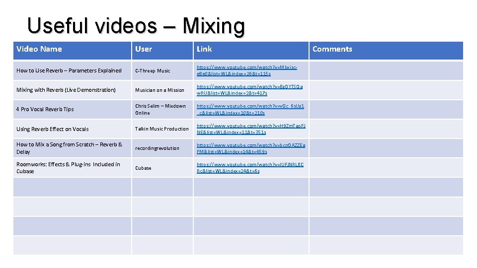 Useful videos – Mixing Video Name User Link How to Use Reverb – Parameters