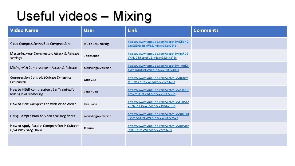 Useful videos – Mixing Video Name User Link Good Compression vs Bad Compression Music