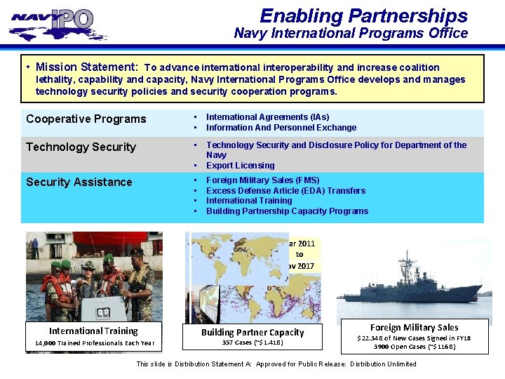 Enabling Partnerships Navy International Programs Office • Mission Statement: To advance international interoperability and