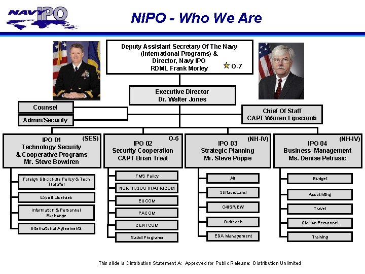 NIPO - Who We Are Deputy Assistant Secretary Of The Navy (International Programs) &