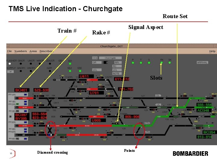 TMS Live Indication - Churchgate Route Set Rake # Signal Aspect Slots 16 Diamond