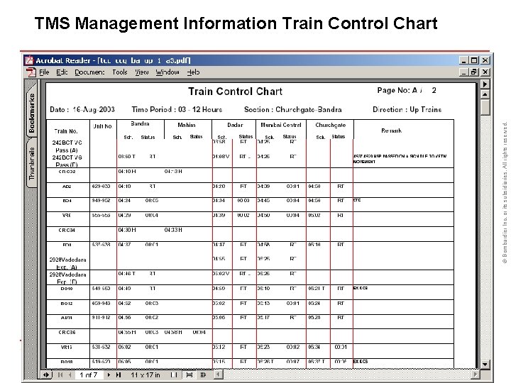 © Bombardier Inc. or its subsidiaries. All rights reserved. TMS Management Information Train Control