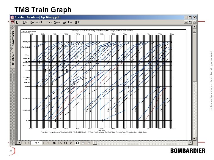© Bombardier Inc. or its subsidiaries. All rights reserved. TMS Train Graph 26 