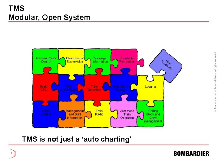 © Bombardier Inc. or its subsidiaries. All rights reserved. TMS Modular, Open System TMS