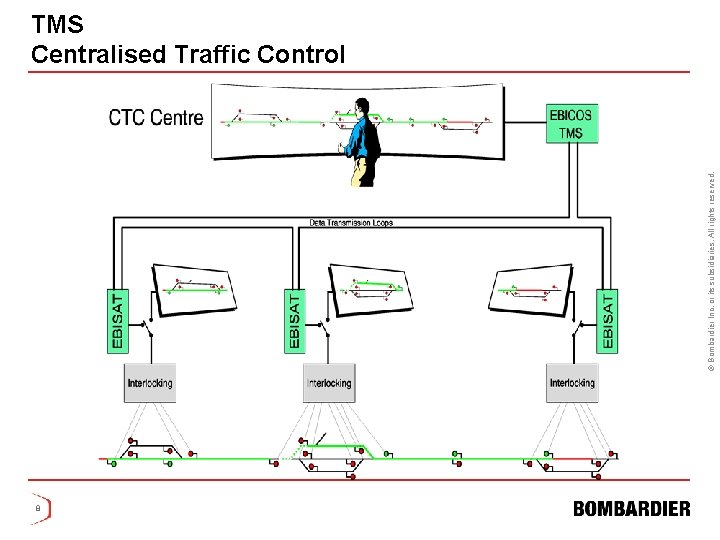 © Bombardier Inc. or its subsidiaries. All rights reserved. TMS Centralised Traffic Control 8