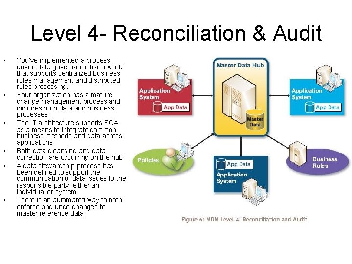 Level 4 - Reconciliation & Audit • • • You’ve implemented a processdriven data