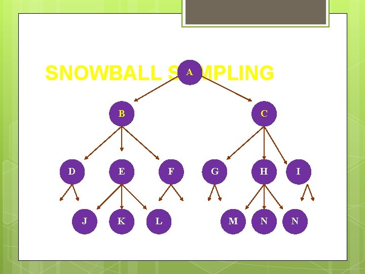 A SNOWBALL SAMPLING B D C E J K F L G M H