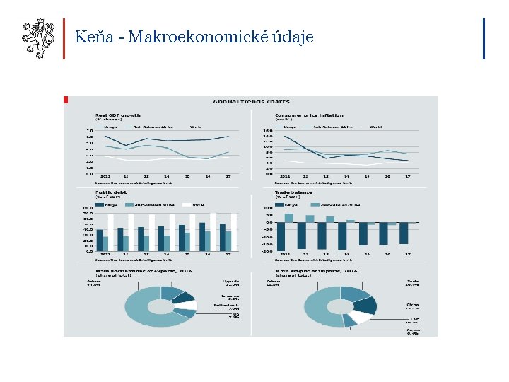 Keňa - Makroekonomické údaje 