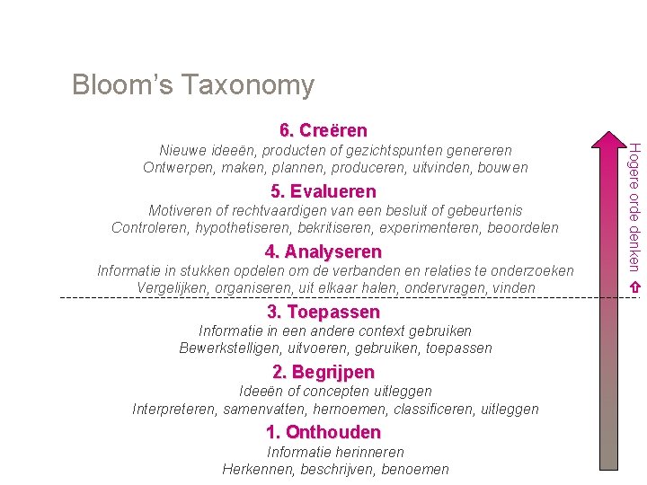 Bloom’s Taxonomy 6. Creëren 5. Evalueren Motiveren of rechtvaardigen van een besluit of gebeurtenis