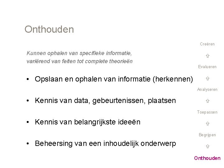 Onthouden Creëren Kunnen ophalen van specifieke informatie, variërend van feiten tot complete theorieën Evalueren