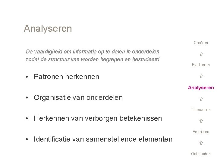 Analyseren Creëren De vaardigheid om informatie op te delen in onderdelen zodat de structuur