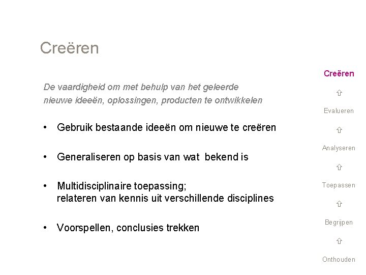 Creëren De vaardigheid om met behulp van het geleerde nieuwe ideeën, oplossingen, producten te