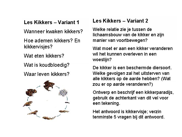 Les Kikkers – Variant 1 Les Kikkers – Variant 2 Wanneer kwaken kikkers? Welke