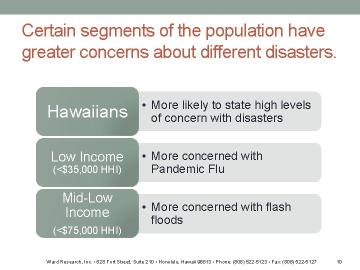 Certain segments of the population have greater concerns about different disasters. Hawaiians Low Income