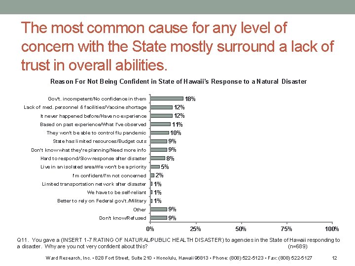 The most common cause for any level of concern with the State mostly surround