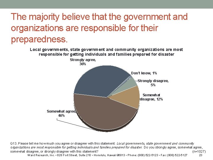 The majority believe that the government and organizations are responsible for their preparedness. Local