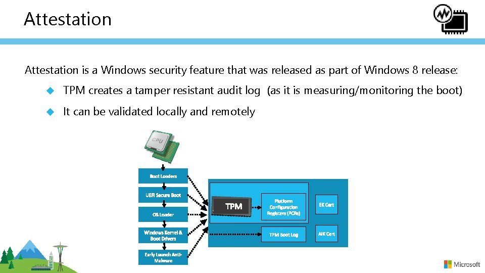 Attestation is a Windows security feature that was released as part of Windows 8