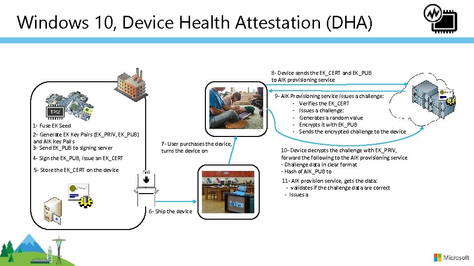 Windows 10, Device Health Attestation (DHA) 8 - Device sends the EK_CERT and EK_PUB
