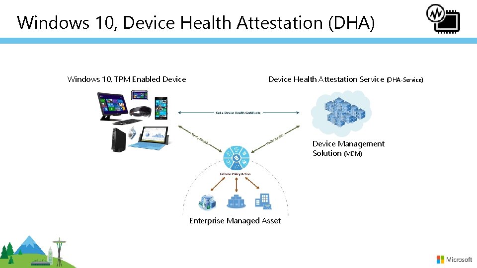 Windows 10, Device Health Attestation (DHA) Windows 10, TPM Enabled Device Health Attestation Service