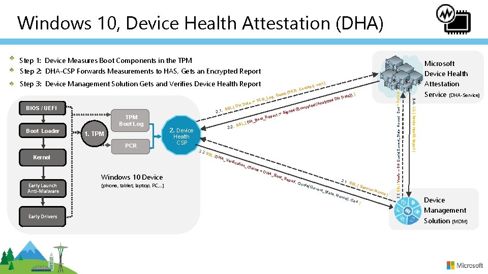 Windows 10, Device Health Attestation (DHA) Step 1: Device Measures Boot Components in the