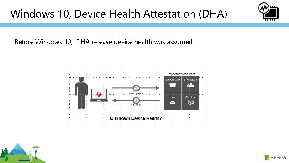 Windows 10, Device Health Attestation (DHA) Before Windows 10, DHA release device health was