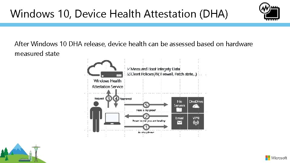 Windows 10, Device Health Attestation (DHA) After Windows 10 DHA release, device health can