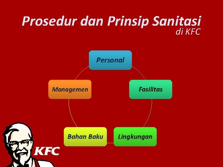 Prosedur dan Prinsip Sanitasi di KFC Personal Managemen Bahan Baku Fasilitas Lingkungan 