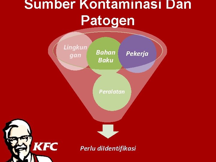 Sumber Kontaminasi Dan Patogen Lingkun gan Bahan Baku Pekerja Peralatan Perlu di. Identifikasi 