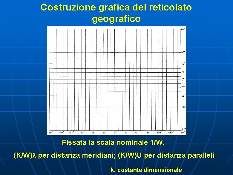 Costruzione grafica del reticolato geografico Fissata la scala nominale 1/W, (K/W) per distanza meridiani;