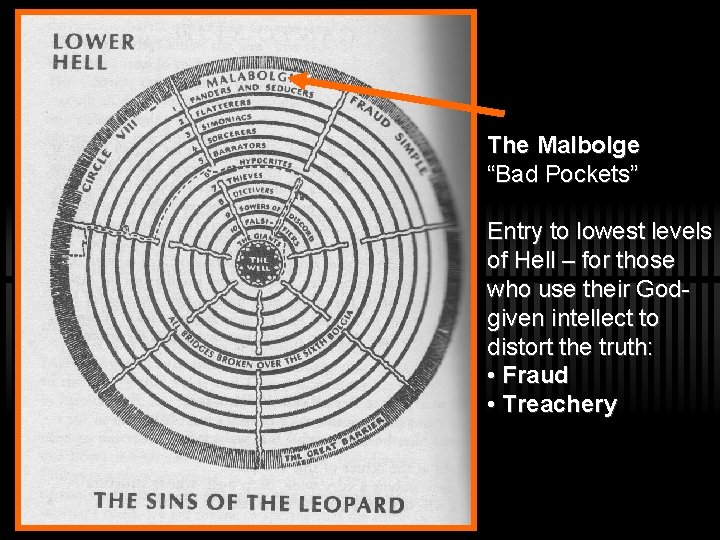 The Malbolge “Bad Pockets” Entry to lowest levels of Hell – for those who