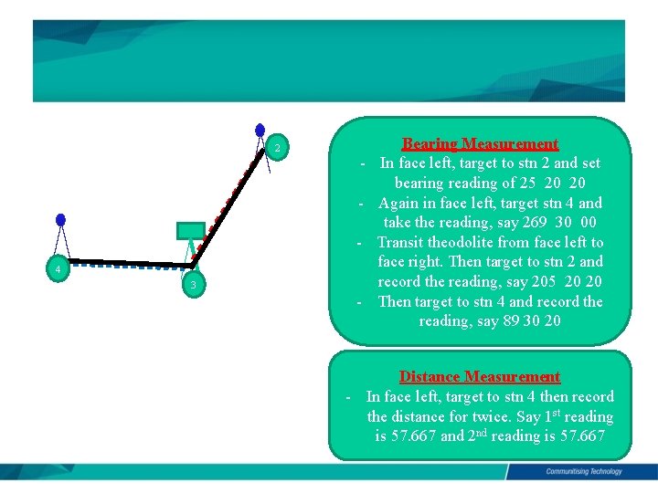 2 - 4 3 - Bearing Measurement In face left, target to stn 2