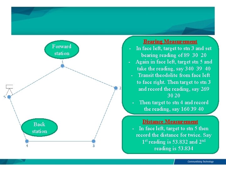 Forward station Back station Bearing Measurement - In face left, target to stn 3