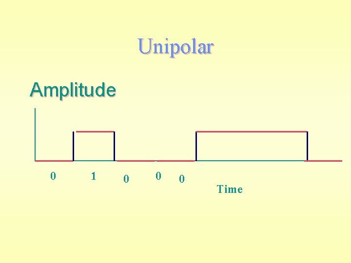 Unipolar Amplitude 0 1 0 0 0 Time 