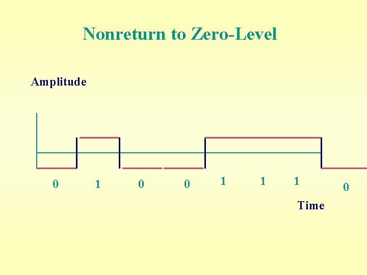 Nonreturn to Zero-Level Amplitude 0 1 0 0 1 1 1 Time 0 