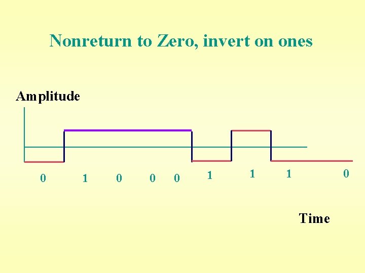 Nonreturn to Zero, invert on ones Amplitude 0 1 0 0 0 1 1
