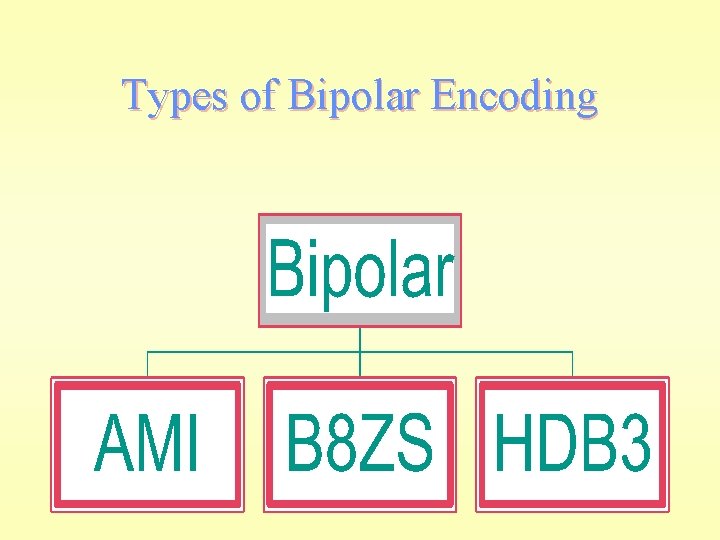 Types of Bipolar Encoding 