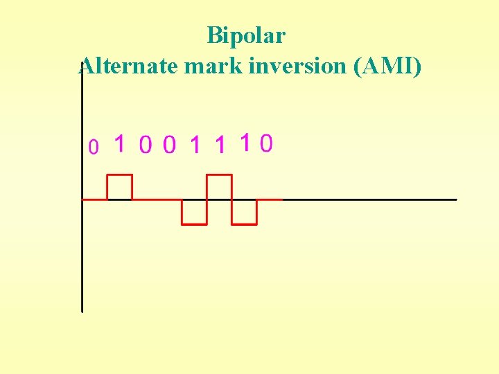 Bipolar Alternate mark inversion (AMI) 