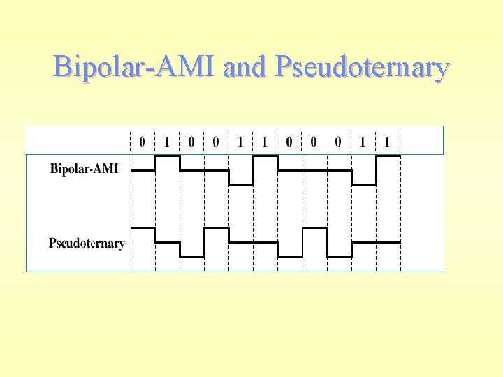 Bipolar-AMI and Pseudoternary 