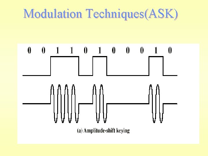 Modulation Techniques(ASK) 