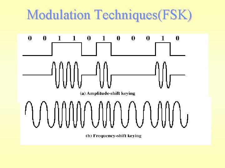 Modulation Techniques(FSK) 