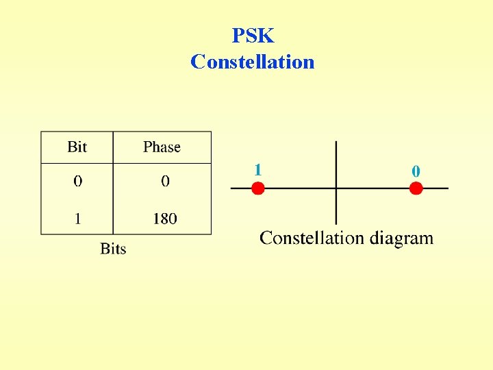 PSK Constellation 