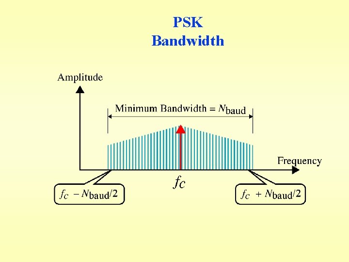 PSK Bandwidth 