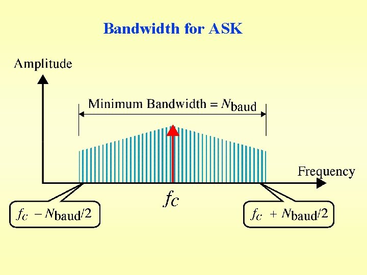 Bandwidth for ASK 